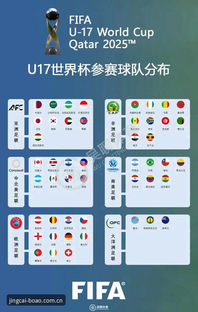 U17世界杯抽签深度分析：中国男女足分组格局全面解析
